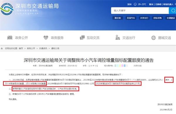 汽車界“救市”來了！18萬新車牌落戶深圳廣州 分給誰？怎麼分？這類A股要火了