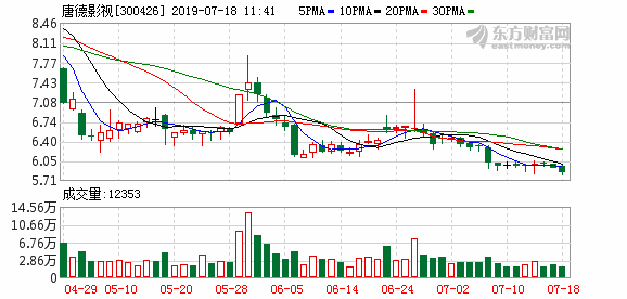 范冰冰等明星股東減持 接盤方更牛氣！唐德影視能否東山再起？
