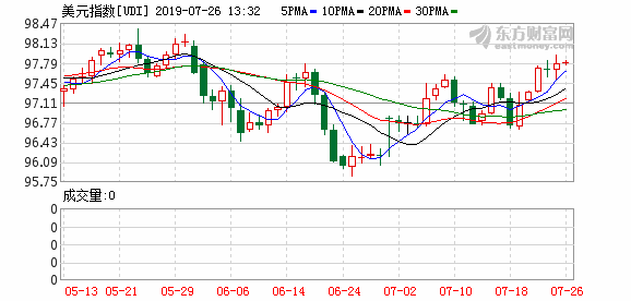 暫不加息！美聯儲宣布維持聯邦基準利率不變 下調超額存款準備金利率