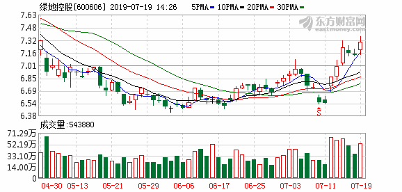 綠地控股鄭州涉欠薪 總投資130億元項目欠农民工工資