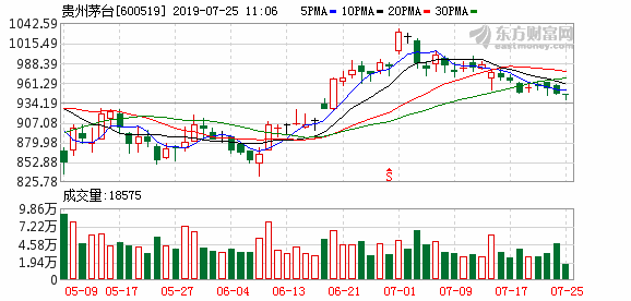 中金公司：茅台、五糧液未來10年營收和利潤有望增加10倍以上