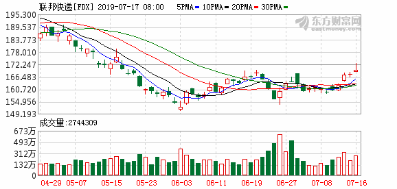 華為包裹被送到了美國 五點非同尋常之處！