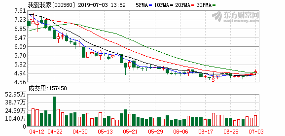 “房產中介第一股”收購挫折不斷 我愛我家業績對賭結局仍是謎
