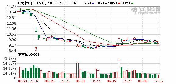 方大特鋼公司鋼鐵廠爆炸致1死9傷！曾以發放特大現金紅包聞名