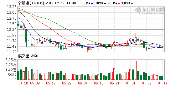全聚德新開店水土不服 員工大量流失致服務難保障