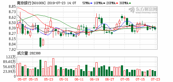 南京銀行行長束行農辭職 “債券一姐”戴娟案發酵