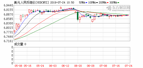 郭樹清：投機做空人民幣必然遭受巨大損失 目前市場心態恢復穩定、不再盲目恐慌