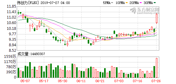 扣押華為7億元物資 這家企業50億投資打水漂！富士康、比亞迪卻笑了