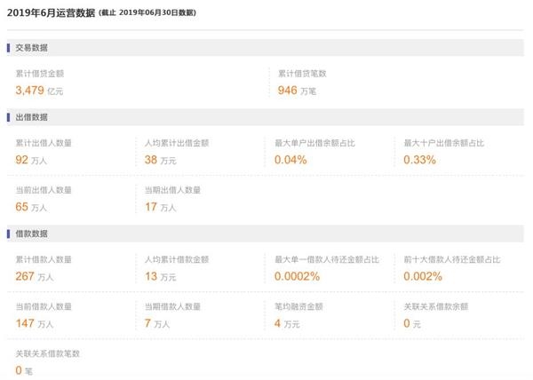 陸金所真的不再搞P2P了 借款餘額984億！因何退出？如何處置？看最新回應