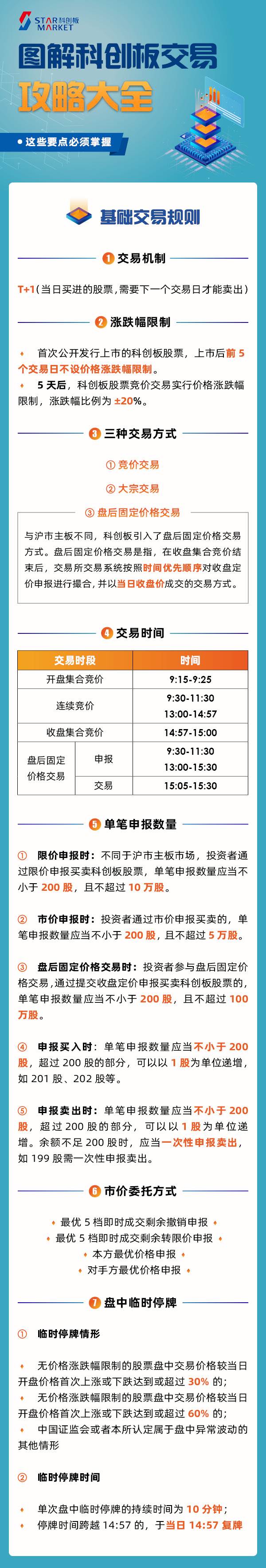 科創板7月22日鳴鑼開市！圖解交易攻略大全 這些要點必須掌握