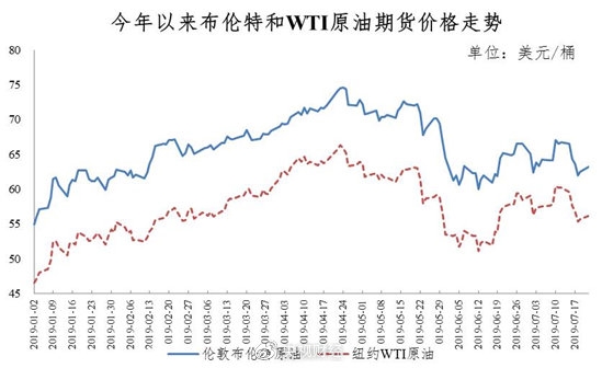 發改委：7月23日國內成品油價格不作調整