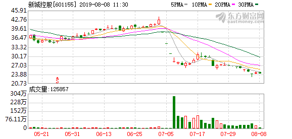 150億大甩賣！誰是“接盤俠”？猥褻女童案還在發酵