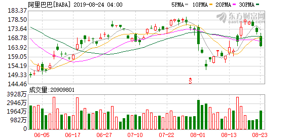 阿里與騰訊為何重倉東北？產業互聯網是下一個增長點