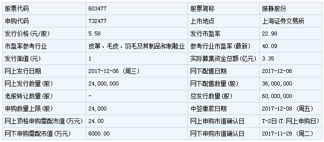 振靜股份12月6日發行 申購上限2.4萬股