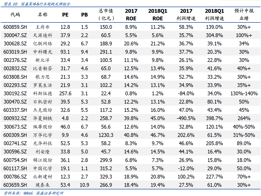 國盛證券：市場已進入底部區間 超跌反彈三思路選股