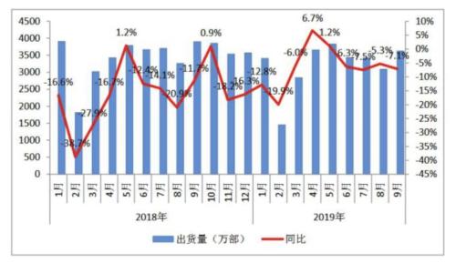 蘇寧、天貓宣布結盟 明年1000元就能拿下5G手機？
