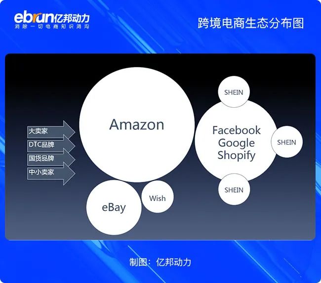 當成千上萬個SHEIN站起來，Wish的IPO還值錢嗎？