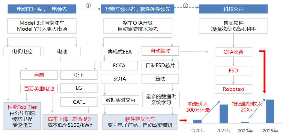 華為會把特斯拉的火箭打下來嗎？