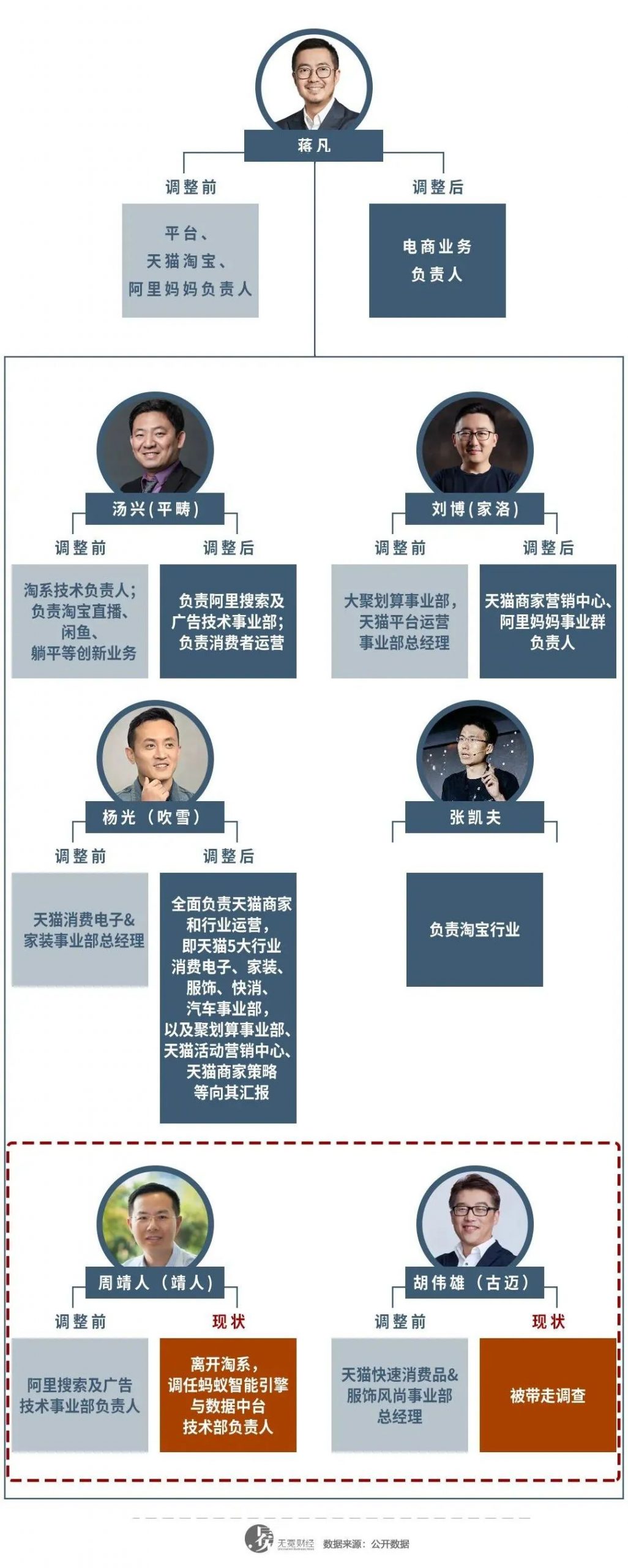 阿里電商承受着怎樣的壓力？