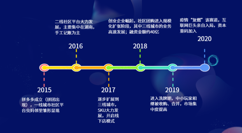 巨頭入局社區團購，陣地戰取代閃電戰