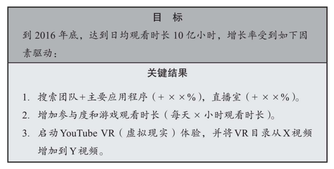 谷歌、亞馬遜、YouTube的管理利器，適合創業公司嗎？