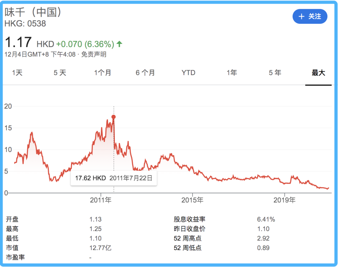 同樣是拉麵，為什麼和府火了，味千被拍在了沙灘上？
