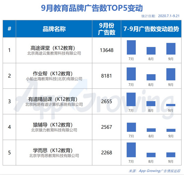 血與火：在線教育殘酷洗牌