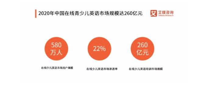 在線青少兒教育，正在打造新一批網癮少年