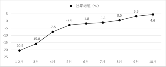 商務部研究院：新消費引領國內大循環，拼多多等重塑“互聯網+農業+消費”產業鏈