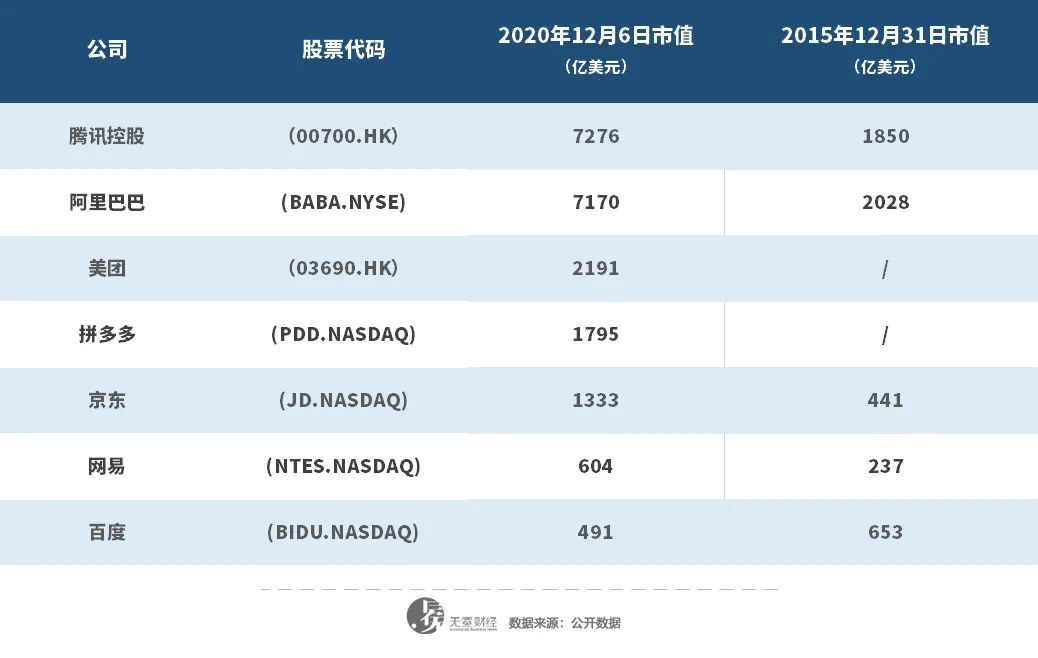 李彥宏和丁磊，一對“難兄難弟”？
