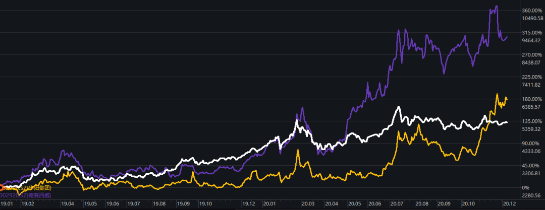 汽車缺「芯」，哪些公司將迎來財富風口？