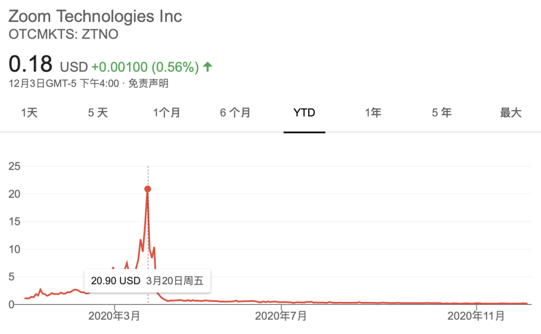 聽說美股也“韭菜化”了？