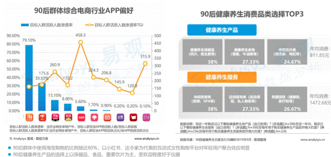 焦慮的年輕人，火爆的美容丸