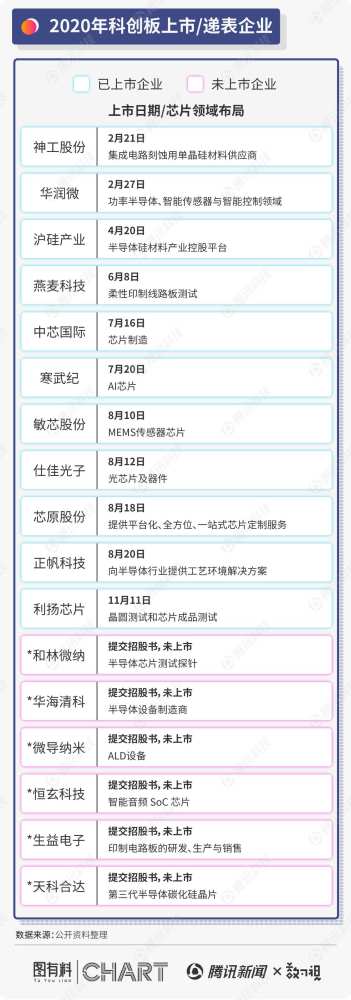 瘋狂的芯片：長跑型行業短期內爆發
