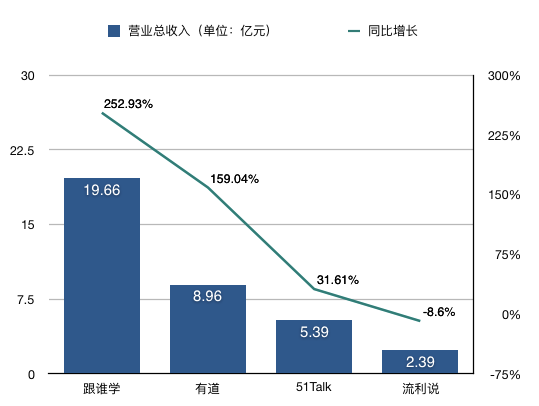 在線教育企業瘋狂燒錢，誰來為它們降溫？_屏東房屋二胎