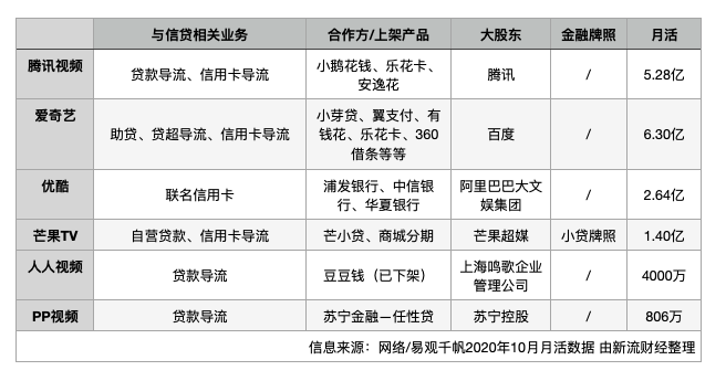 視頻流量和金融變現的火花_鳳山汽機車借款