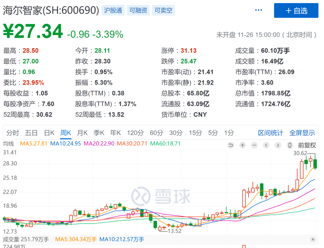 海爾智家的三味猛葯_二胎