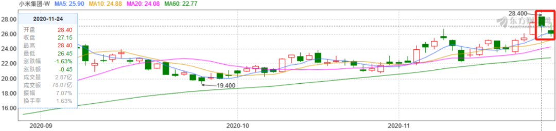 小米停不下來_新北免留車