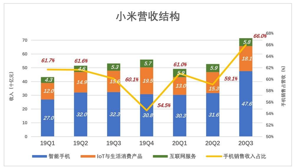 小米滿盤皆活_汽機車借款,房屋二胎