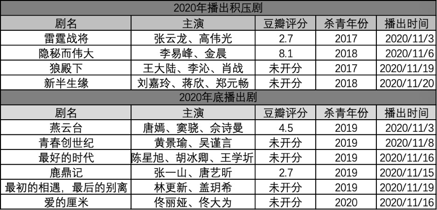 年底為何爛劇多？_板橋汽車借款,板橋機車借款