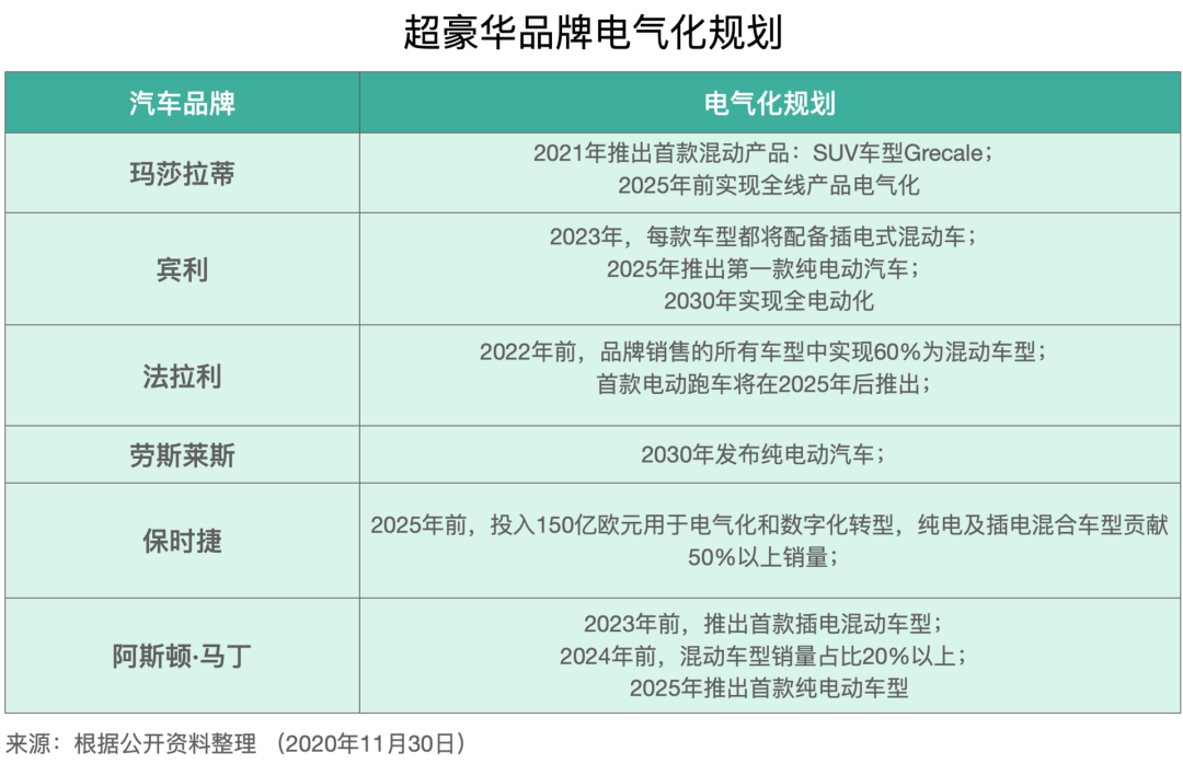這一次，瑪莎拉蒂決定徹底放棄「靈魂」_鳳山當舖