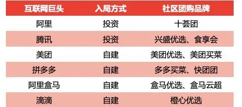 社區團購搶人大戰：數倍薪資挖人，月薪7萬招程序員_中壢汽機車借款,平鎮汽機車借款