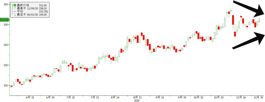 外賣補貼背後，隱秘的勝負手_台北機車借款