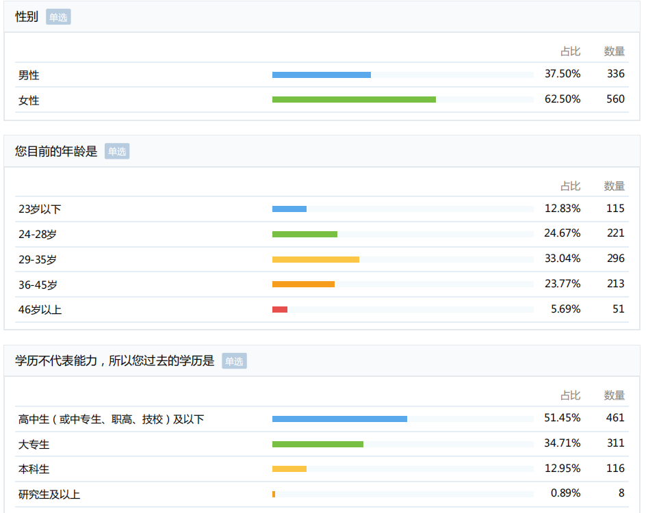 9.9元理財收割機：半年流水12億_松山區汽車借款,松山區機車借款