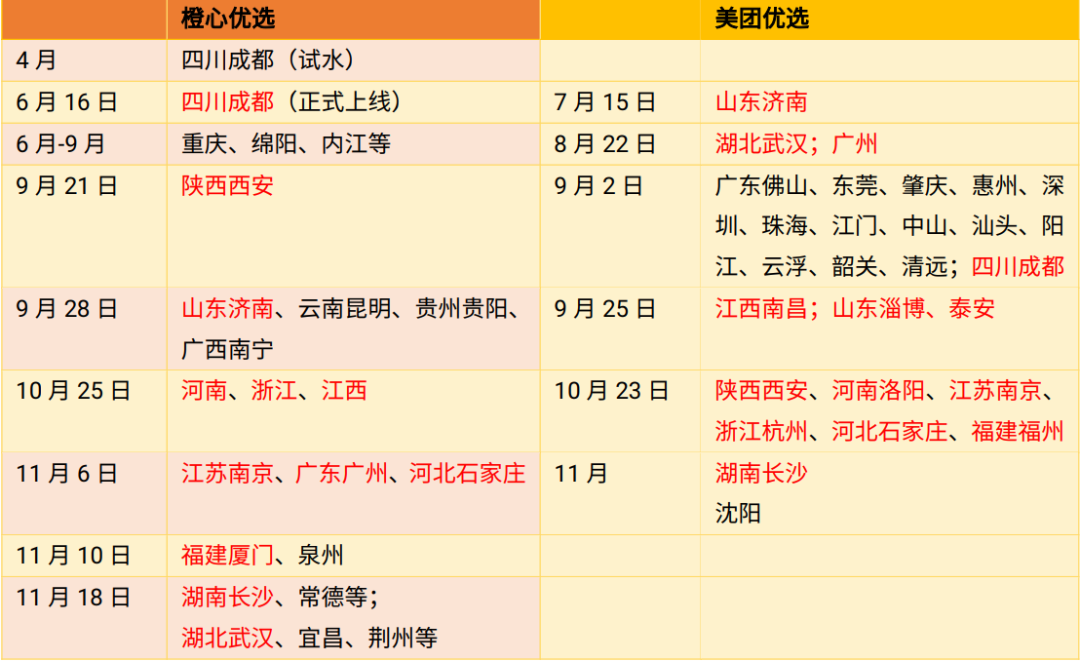 滴滴美團再相逢，社區團購激戰150天_鳳山當舖