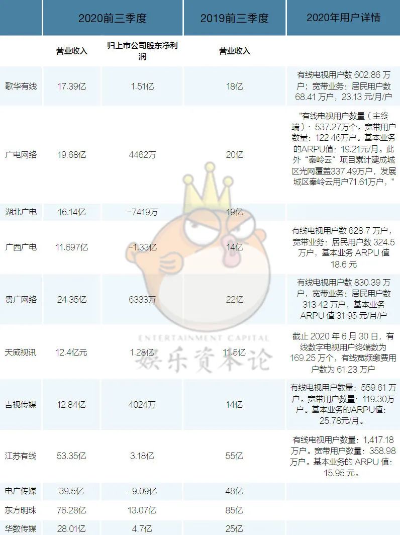 靠5G續命的中國廣電企業，路在何方？_鳳山汽車借款,鳳山支票貼現