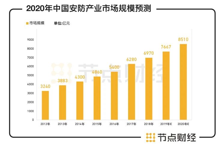 海康威視4500億安防一哥之路，加冠之年生變_未上市股票