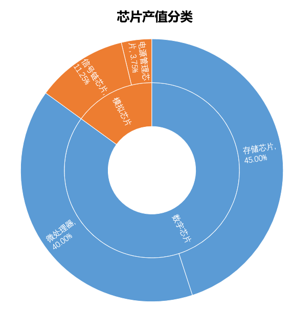 芯片戰爭2020：軍備競賽跨入百億美元俱樂部_手機借款