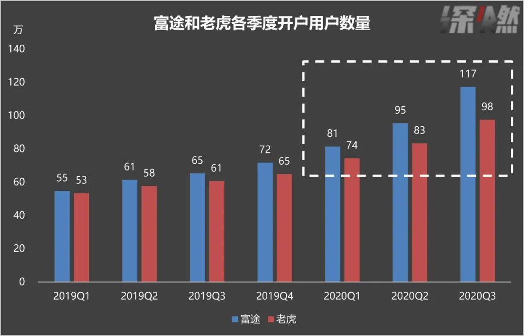 帶200萬年輕人炒股，這兩家公司賺翻了_台北汽車借款,台北機車借款