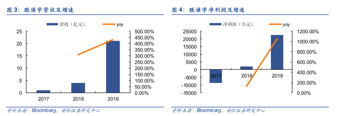在線K12賽道“為大炮裝刺刀”，只有活下來才有明天_台北汽車借款,台北機車借款